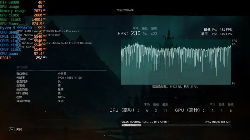 游戏和生产力都是最强！锐龙9 9950X3D首发评测