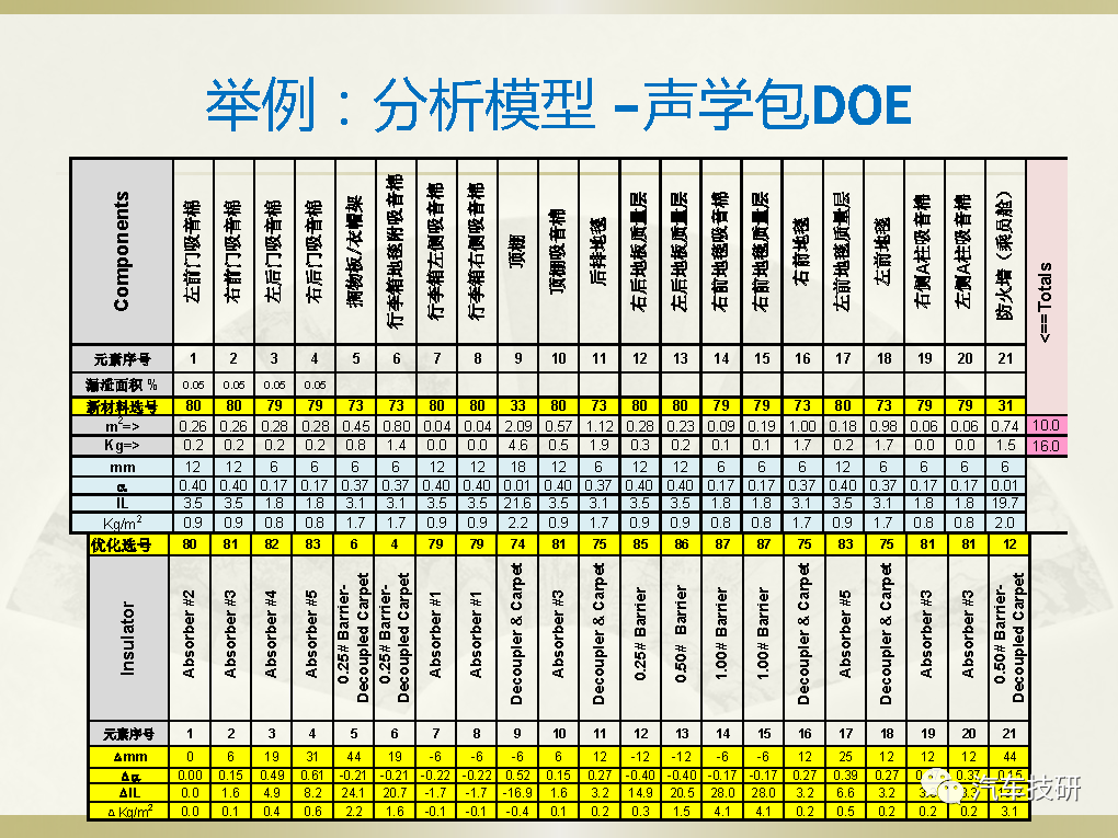 【技研】声学包分析模型–整车测试噪声路径贡献-电子工程专辑