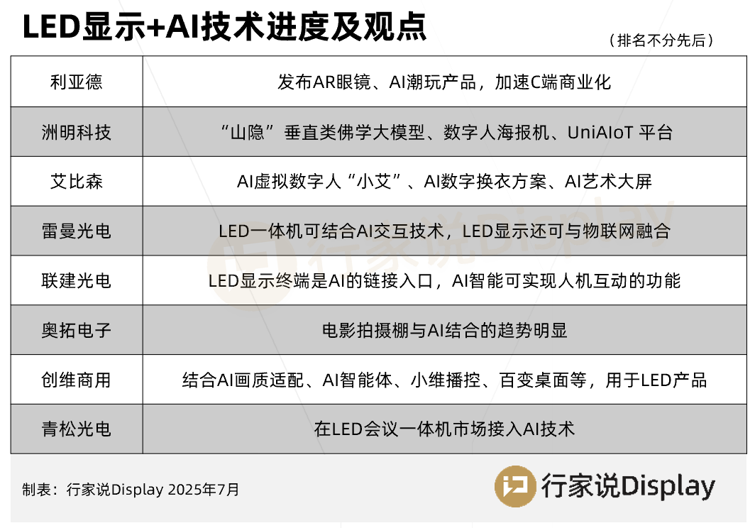 独家调研：30家LED显示厂商技术共识-电子工程专辑