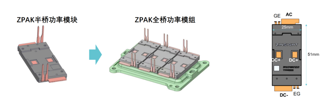 大道至简、回归本源，如何以第一性原理洞见电驱功率模块的未来？| ZPAK背后的底层思考-电子工程专辑
