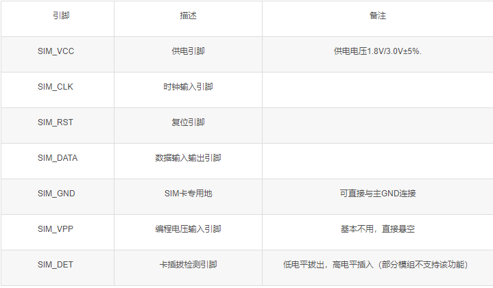 SIM卡电路设计及布局走线注意事项,知识点收藏! - 面包板社区