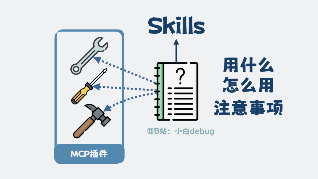 Skills是什么